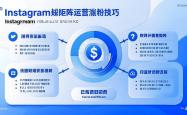 Instagram矩阵运营涨粉技巧