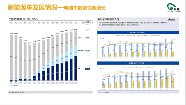 陈文波：光储直柔商业推广模式和运维浅谈