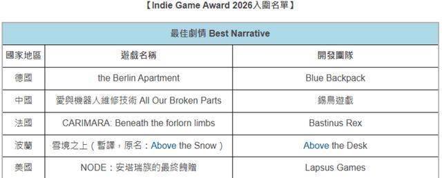 NYX最佳游戏《覆雪之上》：首创户外品牌游戏内植入 布局直播生态