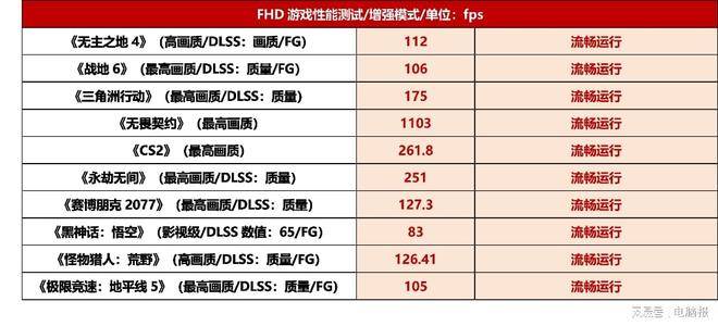 体验与颜值拉满!买游戏电脑不用再忍“傻大粗吵”ROG魔霸9 MINI迷你电脑测评