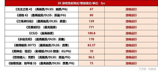 体验与颜值拉满!买游戏电脑不用再忍“傻大粗吵”ROG魔霸9 MINI迷你电脑测评