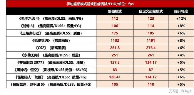 体验与颜值拉满!买游戏电脑不用再忍“傻大粗吵”ROG魔霸9 MINI迷你电脑测评
