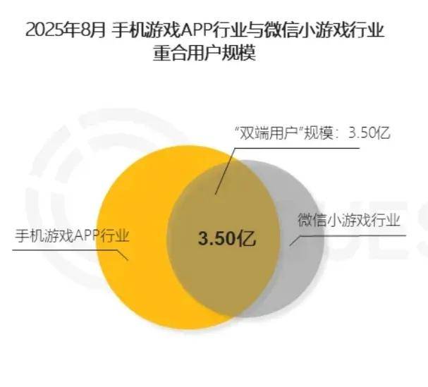 玩家越不花钱，小游戏越赚钱？