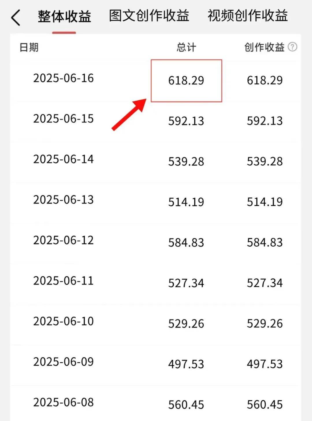 不上班在家怎么赚钱：在家运营百家号一天也能挣300+