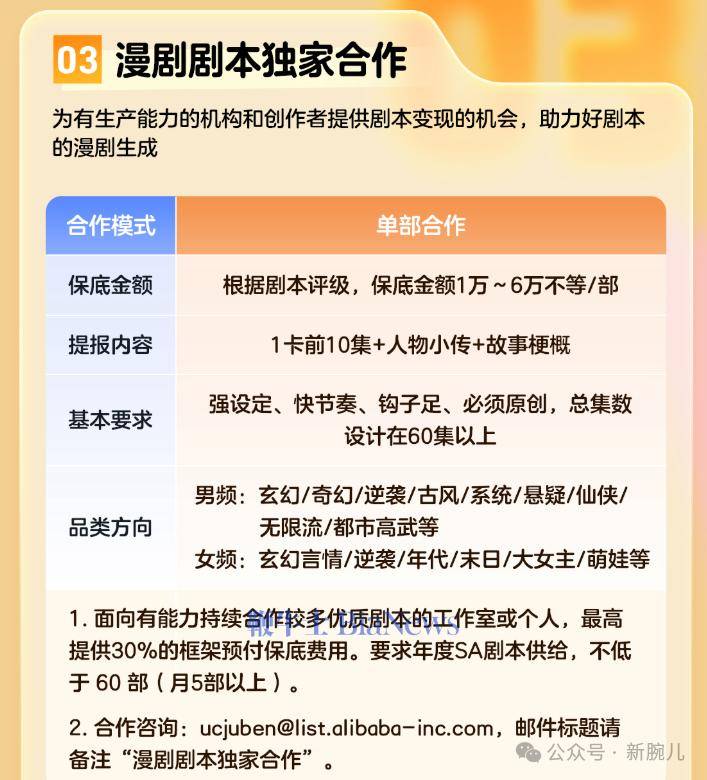 阿里跟进！UC+大鱼号推出漫剧政策，最高分成90%